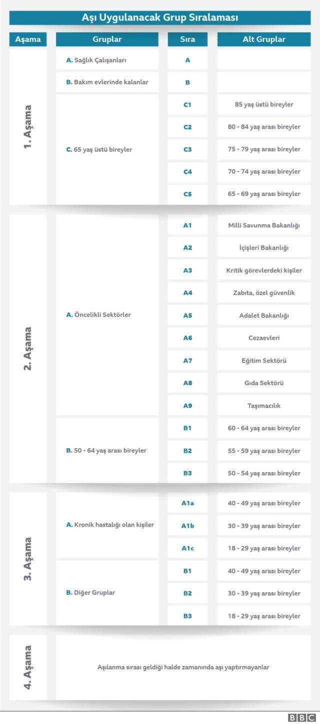 Türkiye koronavirüs aşısında üçüncü adıma geçiyor
