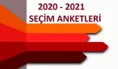 2020-2021 son anketler! Anket şirketlerinin tüm seçim anket sonuçları ve seçim anketleri burada! Kronolojik sırayla CB seçim anketi ve anket sonuçları