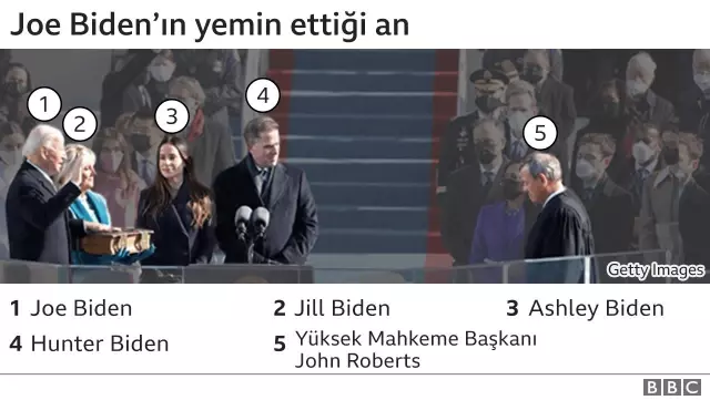 Biden, mesaideki ilk gününde Trump politikalarını geri çeviren 15 kararname imzaladı Biden, mesaideki ilk gününde Trump politikalarını geri çeviren 15 kararname imzaladı