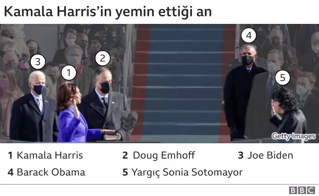 Biden, mesaideki ilk gününde Trump politikalarını geri çeviren 15 kararname imzaladı Biden, mesaideki ilk gününde Trump politikalarını geri çeviren 15 kararname imzaladı