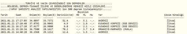MERSİN Deprem Son Dakika! 21 Ocak Kıbrıs ve Mersin'de deprem mi oldu? Kıbrıs'ta deprem mi oldu? AFAD ve Kandilli Mersin depremi kaç şiddetinde oldu?