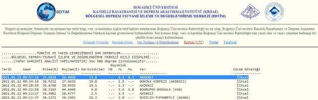 Son dakika: Akdeniz'de deprem oldu mu? Nerede deprem oldu? Kaç büyüklüğünde deprem oldu? Ölü veya yaralı var mı?