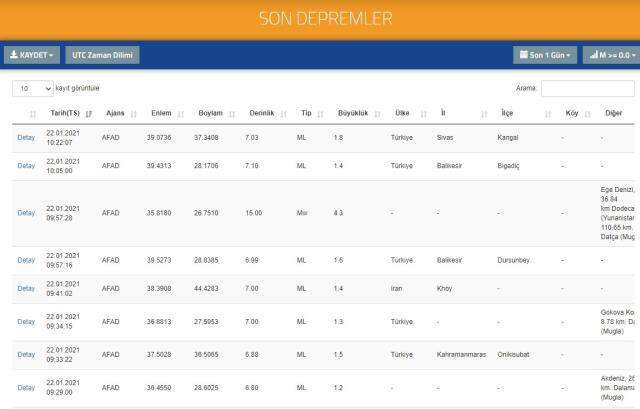Son Depremler! Akdeniz deprem mi oldu? 22 Ocak AFAD ve Kandilli deprem listesi