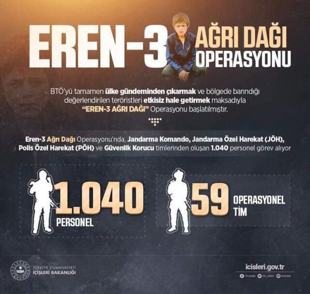 Eren-3 Ağrı Dağı Operasyonu başlatıldı! 1040 personel görev alacak Eren-3 Ağrı Dağı Operasyonu başlatıldı! 1040 personel görev alacak