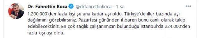 Sağlık Bakanı Koca: 'Türkiye'de iller bazında aşı dağılımını görebilirsiniz' Sağlık Bakanı Koca: 'Türkiye'de iller bazında aşı dağılımını görebilirsiniz'