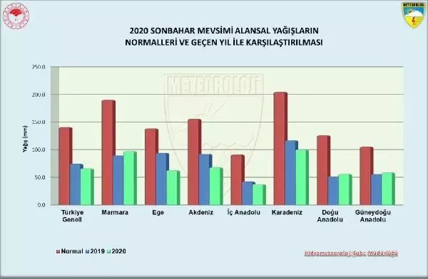 2020'De Ekstrem Sıcaklıkta Artış, Yağışlarda Düşüş Rekoru Kırıldı 7 2020'de ekstrem sıcaklıkta artış, yağışlarda düşüş rekoru kırıldı