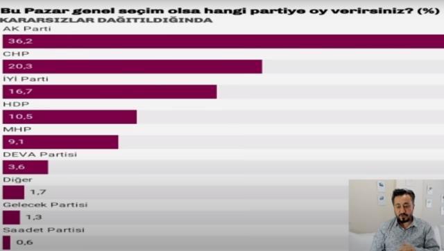 2020 2021 Son Anketler Anket Sirketlerinin Tum Secim Anket Sonuclari Ve Secim Anketleri Burada Kronolojik Sirayla Cb Secim Anketi Ve Anket Sonuclari Haberler