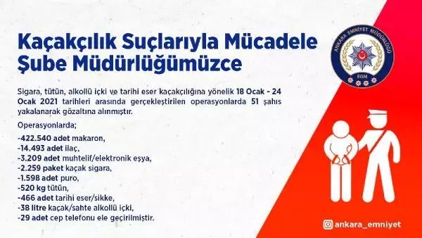 Ankara'da bir haftada 51 kaçakçı gözaltına alındı Ankara'da bir haftada 51 kaçakçı gözaltına alındı