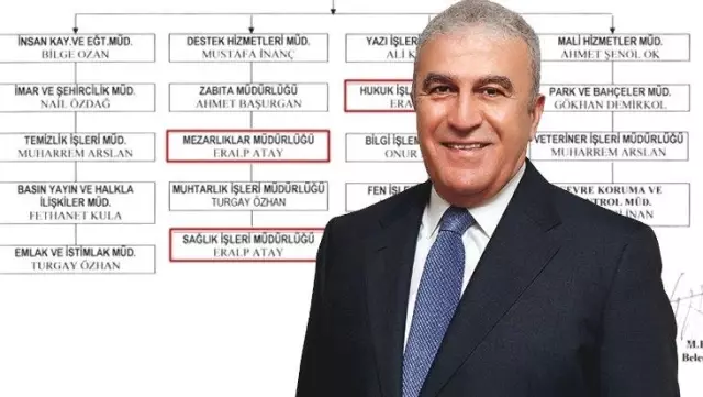 CHP'li belediye başkanının, kardeşini 3 birimin müdürü yaptığı ortaya çıktı CHP'li belediye başkanının, kardeşini 3 birimin müdürü yaptığı ortaya çıktı
