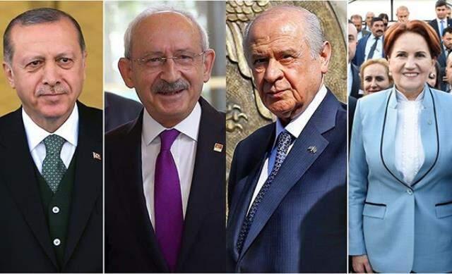 Optimar anketinde en beğenilen siyasetçi Cumhurbaşkanı Erdoğan olurken onu cezaevindeki Demirtaş takip etti Optimar anketinde en beğenilen siyasetçi Cumhurbaşkanı Erdoğan olurken onu cezaevindeki Demirtaş takip etti