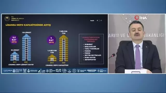 Pakdemirli: Lisanslı depoculuk sistemi çiftçimizin hırsızlık, yangın, sel gibi doğal afetlere karşı mahsulünü koruma altına alıyor Hedefimiz...