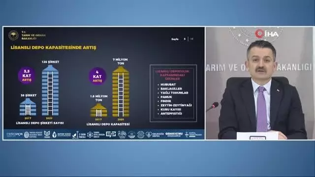 Pakdemirli: Lisanslı depoculuk sistemi çiftçimizin hırsızlık, yangın, sel gibi doğal afetlere karşı mahsulünü koruma altına alıyor Hedefimiz...