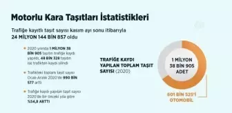 Renault: (VİDEO-GRAFİK) - Geçen yıl trafiğe yaklaşık 1 milyon 39 bin aracın kaydı yapıldı Renault: (VİDEO-GRAFİK) - Geçen yıl trafiğe yaklaşık 1 milyon 39 bin aracın kaydı yapıldı