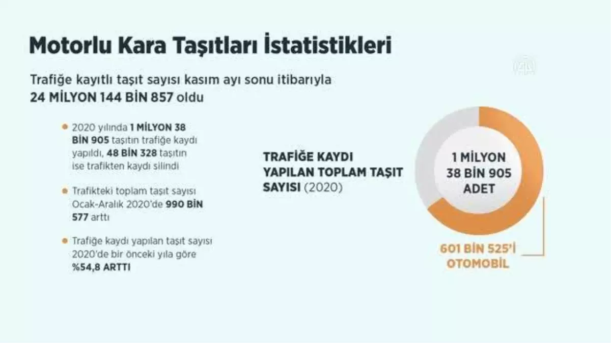 (VİDEO-GRAFİK) - Geçen yıl trafiğe yaklaşık 1 milyon 39 bin aracın kaydı yapıldı