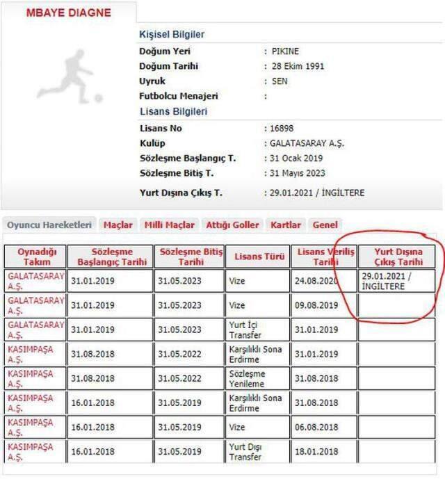 Galatasaray informed TFF that Mbaye Diagne left the team Galatasaray informed TFF that Mbaye Diagne left the team