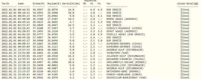 Aegean Sea nerede? Deprem mi oldu, kaç şiddetinde oldu? AFAD Kandilli son dakika depremleri