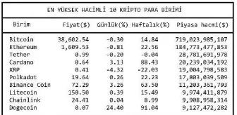 Dogecoin yeniden ilk 10 arasında