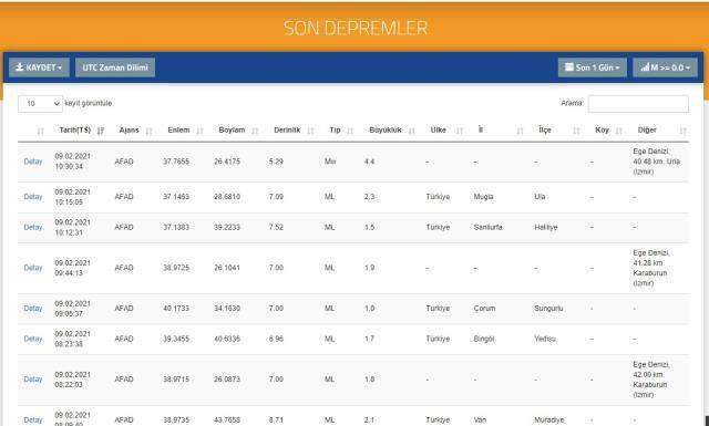 İzmir'de deprem oldu! Ege'de deprem oldu! Oniki Ada deprem şiddeti kaç? 9 Şubat AFAD ve Kandilli deprem listesi! Oniki Ada nerede?