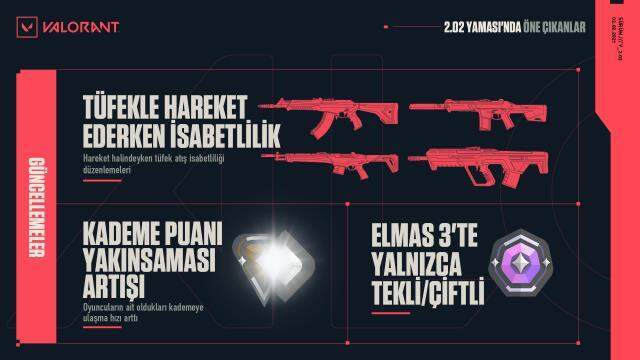 En iyi Valorant silah kaplamaları | Valorant yeni güncelleme: 2.02 yama notları