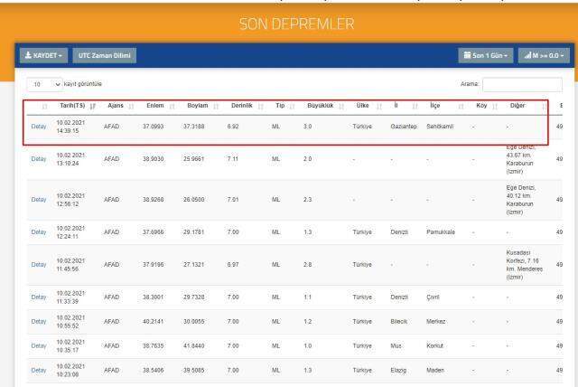Gaziantep deprem mi oldu? 10 Şubat AFAD ve Kandilli deprem listesi