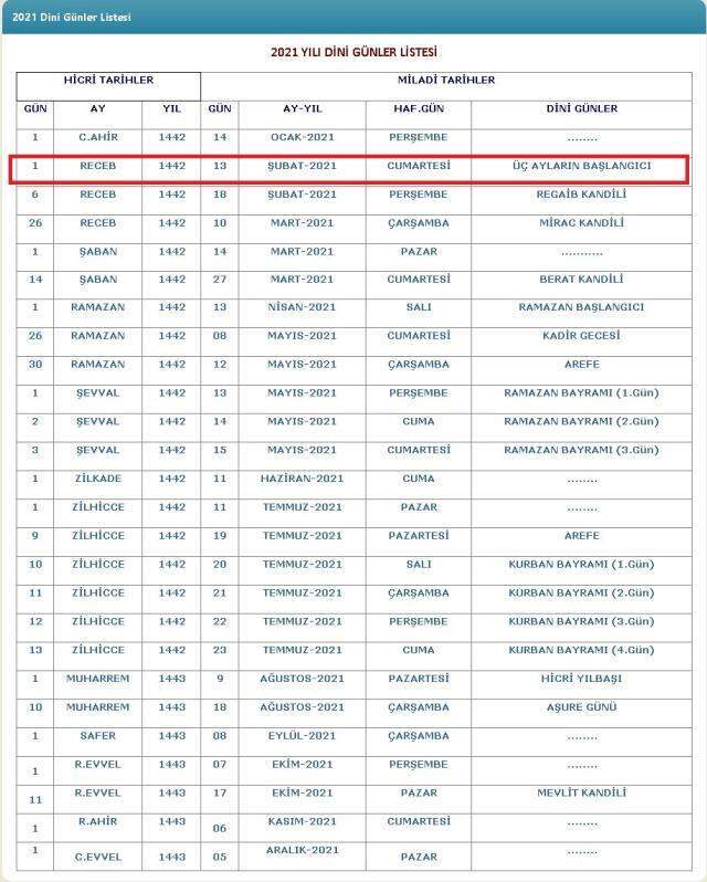 Receb ayının ilk gecesi ve ilk günü ne zaman? Bugün Receb'in ilk gecesi mi? Recep ayının ilk günü hangi gün?