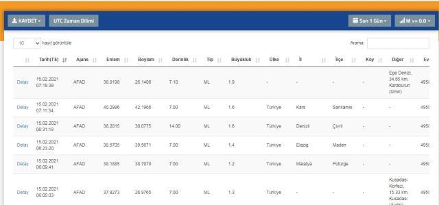 Son Depremler! Bugün İstanbul'da deprem mi oldu? 15 Şubat ...