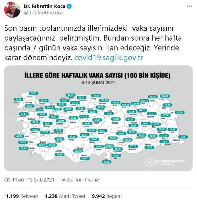 Koronavirüs en çok ve en az vakanın olduğu iller hangileridir? Haftalık en çok korona vakası bulunan şehirler listesi! Koronavirüs en çok ve en az vakanın olduğu iller hangileridir? Haftalık en çok korona vakası bulunan şehirler listesi!