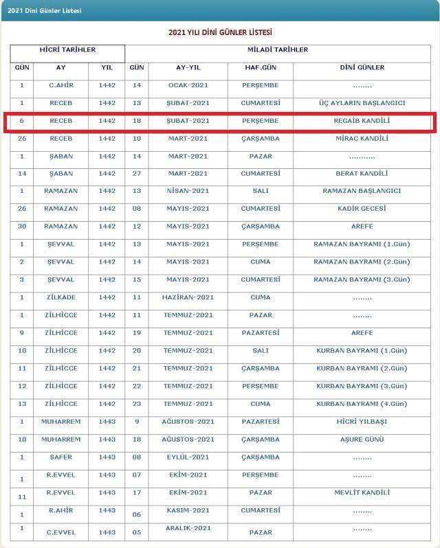 Regaip Kandili gecesi ve günü ne zaman? 2021 Bugün Regaib Kandili gecesi mi? Regaib Kandili günü ...