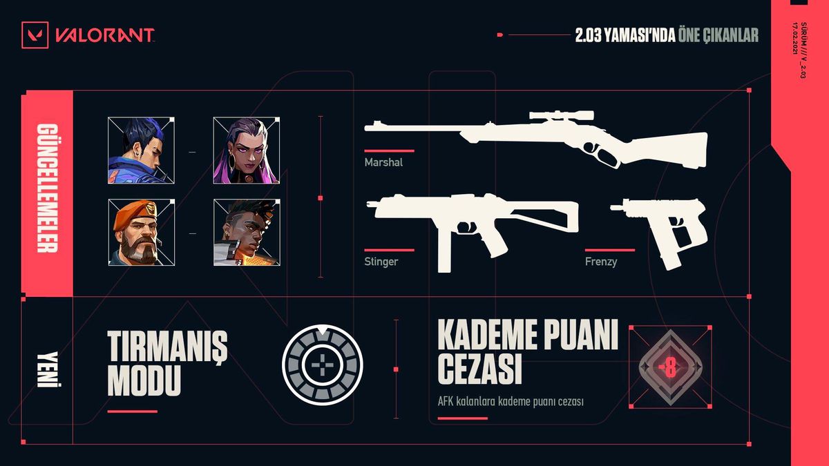 VALORANT 2.03 yama notları açıklandı!