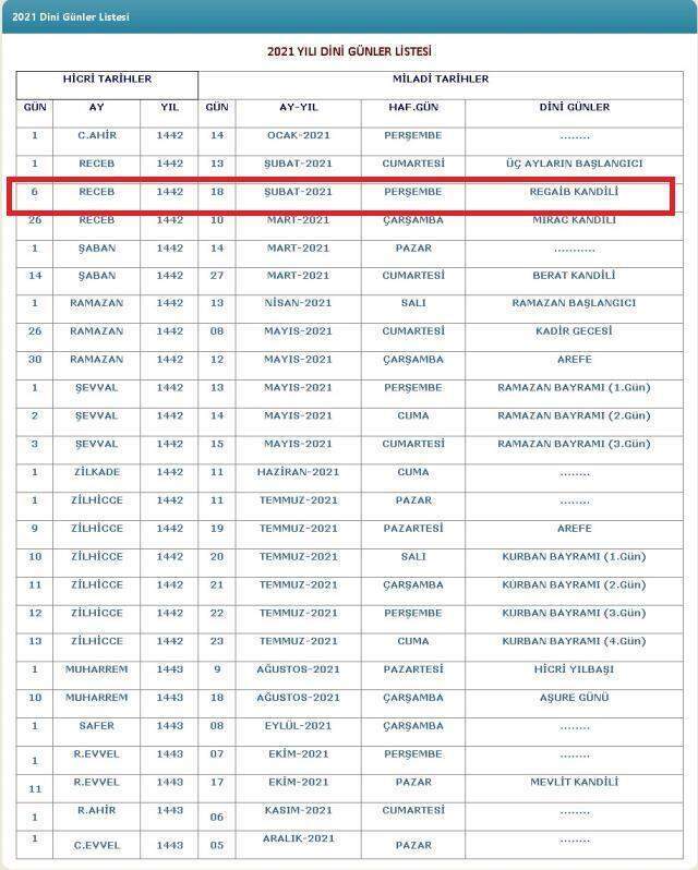 2021 dini günler ve kandiller takvimi? Bugün kandil mi? 2021 kandil günleri ne zaman, kandiller ne zaman? 2021 dini günler ve kandiller takvimi? Bugün kandil mi? 2021 kandil günleri ne zaman, kandiller ne zaman?