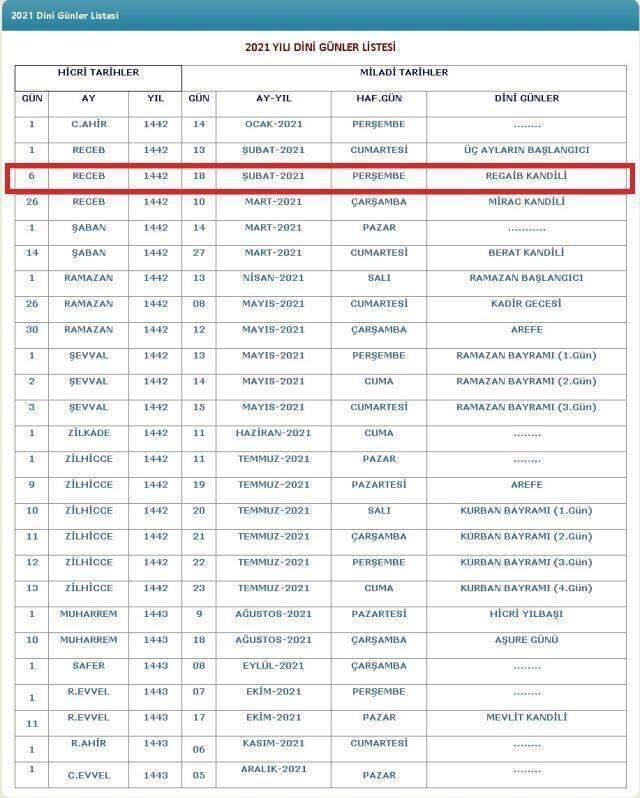 Regaip Kandili'nde kılınacak namazlar ve yapılacak ibadetler! Regaip Gecesi ibadetleri, namazları, duaları ve zikirleri nelerdir? Regaip Kandili'nde kılınacak namazlar ve yapılacak ibadetler! Regaip Gecesi ibadetleri, namazları, duaları ve zikirleri nelerdir?