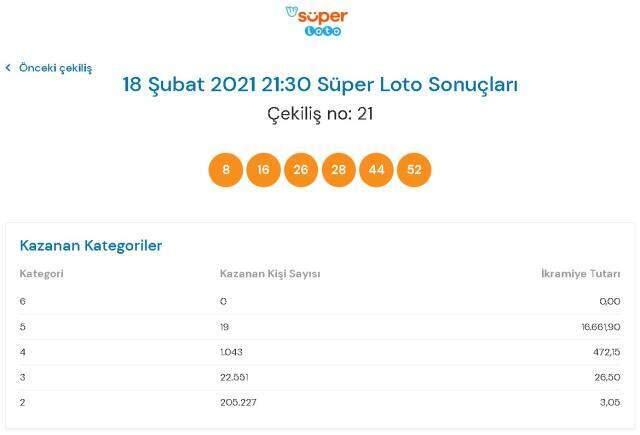 Süper Loto sonuçları açıklandı mı? 18 Şubat Perşembe Süper Loto sonuçlarına nereden bakılır? Süper Loto çekiliş sorgulama ekranı! Süper Loto sonuçları açıklandı mı? 18 Şubat Perşembe Süper Loto sonuçlarına nereden bakılır? Süper Loto çekiliş sorgulama ekranı!
