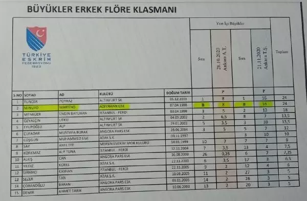 Eskrimde 'bonus' kıyağı Eskrimde 'bonus' kıyağı