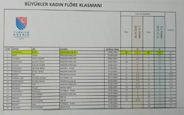 Eskrimde 'bonus' kıyağı Eskrimde 'bonus' kıyağı