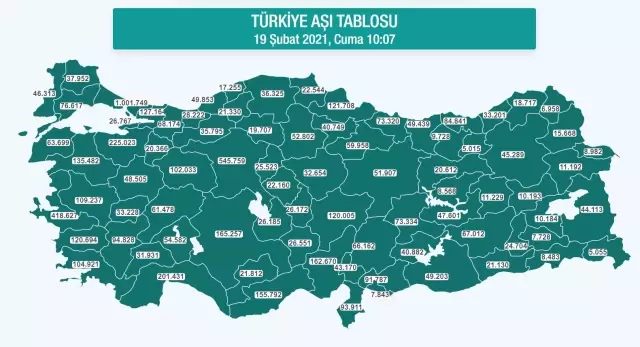 Hangi ilde ne kadar aşı yapıldı? İstanbul, Ankara, İzmir, Bursa, Adana, Samsun aşı sayıları ve aşı haritası! 19 Şubat günlük aşı ve doz sayıları! Hangi ilde ne kadar aşı yapıldı? İstanbul, Ankara, İzmir, Bursa, Adana, Samsun aşı sayıları ve aşı haritası! 19 Şubat günlük aşı ve doz sayıları!