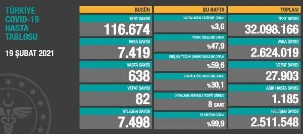 Koronavirüs salgınında can kaybı 27 bin 903'e yükseldi Koronavirüs salgınında can kaybı 27 bin 903'e yükseldi