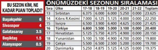 Last night, our eyes and ears were in 5 matches!  Unfortunately the results we wanted did not come, we will crash even more