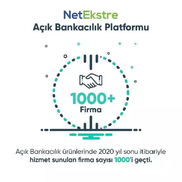 NetEkstre, çalıştığı firma sayısını yüzde 330 büyüttü NetEkstre, çalıştığı firma sayısını yüzde 330 büyüttü