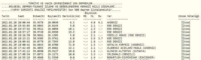 Son dakika deprem! Akdeniz'de deprem oldu! Akdeniz depremi şiddeti kaç? Deprem nerede oldu? Merkez üssü? Son dakika deprem! Akdeniz'de deprem oldu! Akdeniz depremi şiddeti kaç? Deprem nerede oldu? Merkez üssü?