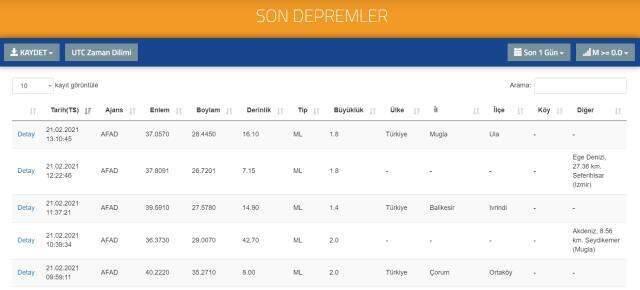 Son Depremler! Bugün İstanbul'da deprem mi oldu? 21 Şubat AFAD ve Kandilli deprem listesi! Bugün İzmir'de deprem oldu mu? Son Depremler! Bugün İstanbul'da deprem mi oldu? 21 Şubat AFAD ve Kandilli deprem listesi! Bugün İzmir'de deprem oldu mu?