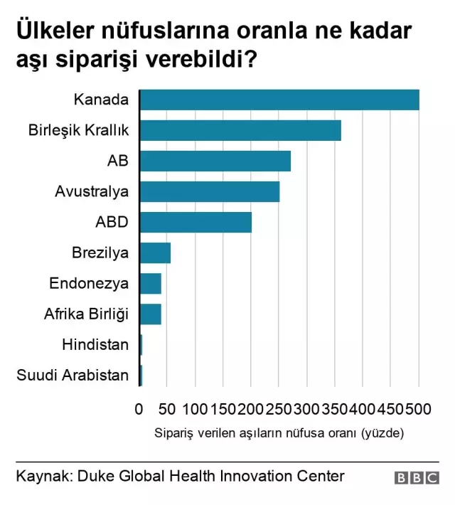 Covid-19: Aşılamaya başlayabilen Afrika ülkeleri hangileri? Covid-19: Aşılamaya başlayabilen Afrika ülkeleri hangileri?
