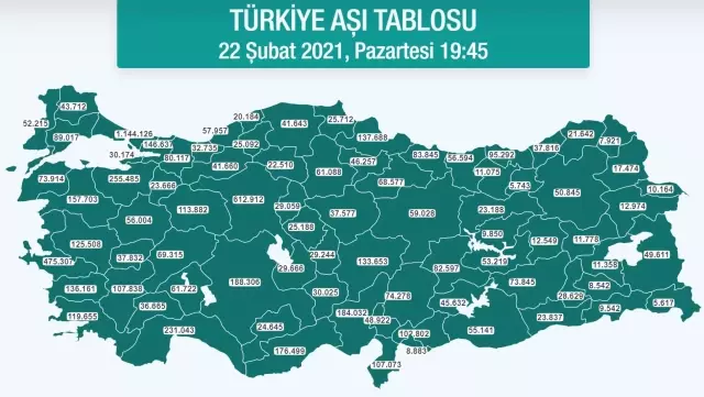 Hangi ilde ne kadar aşı yapıldı? İstanbul, Ankara, İzmir, Bursa, Adana, Samsun aşı sayıları ve aşı haritası! 22 Şubat günlük aşı ve doz sayıları! Hangi ilde ne kadar aşı yapıldı? İstanbul, Ankara, İzmir, Bursa, Adana, Samsun aşı sayıları ve aşı haritası! 22 Şubat günlük aşı ve doz sayıları!