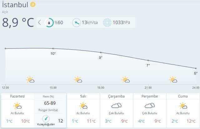Kar yağacak mı? Bu hafta kar var mı? İstanbul hava durumu! Kar yağacak mı? Bu hafta kar var mı? İstanbul hava durumu!