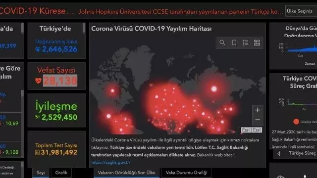 Dünya koronavirüs tablosu! 23 Şubat Salı dünyada Covid-19 korona vaka sayısı, vefat sayısı, iyileşen sayısı ve son durum nedir? Dünya koronavirüs tablosu! 23 Şubat Salı dünyada Covid-19 korona vaka sayısı, vefat sayısı, iyileşen sayısı ve son durum nedir?