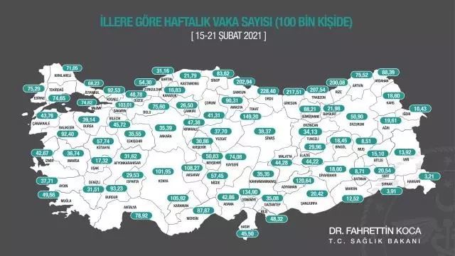 İllere göre haftalık koronavirüs vaka sayıları! 15-21 Şubat haftalık il il koronavirüs vaka sayıları kaçtır? En çok vakanın olduğu iller! İllere göre haftalık koronavirüs vaka sayıları! 15-21 Şubat haftalık il il koronavirüs vaka sayıları kaçtır? En çok vakanın olduğu iller!