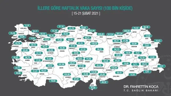 Son dakika haberleri: KIRIKKALE - Koronavirüs vaka sayısı geçen haftaya göre arttı Son dakika haberleri: KIRIKKALE - Koronavirüs vaka sayısı geçen haftaya göre arttı