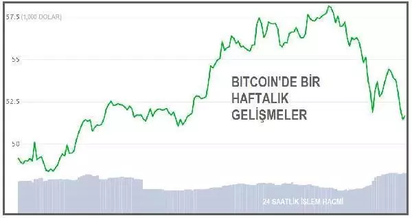 KRİPTOPARA-Bitcoin yüzde 10 düşüşle 50,000 dolara geriledi KRİPTOPARA-Bitcoin yüzde 10 düşüşle 50,000 dolara geriledi
