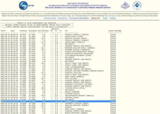 Sivas'ta deprem mi oldu? 23 Şubat Sivas Karayun'da deprem oldu mu? Sivas ne zaman deprem oldu? Deprem mi oldu? Sivas'ta deprem mi oldu? Sivas'ta deprem mi oldu? 23 Şubat Sivas Karayun'da deprem oldu mu? Sivas ne zaman deprem oldu? Deprem mi oldu? Sivas'ta deprem mi oldu?