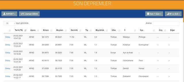 Son Depremler! Bugün İstanbul'da deprem mi oldu? 23 Şubat AFAD ve Kandilli deprem listesi! Bugün İzmir'de deprem oldu mu? Son Depremler! Bugün İstanbul'da deprem mi oldu? 23 Şubat AFAD ve Kandilli deprem listesi! Bugün İzmir'de deprem oldu mu?