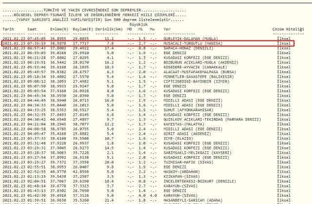 Son Depremler! Bugün Manisa'da deprem mi oldu? 22 Şubat AFAD ve Kandilli deprem listesi Son Depremler! Bugün Manisa'da deprem mi oldu? 22 Şubat AFAD ve Kandilli deprem listesi